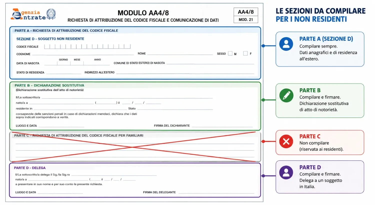 Modulo AA4 8 per la richiesta del codice fiscale dall'estero