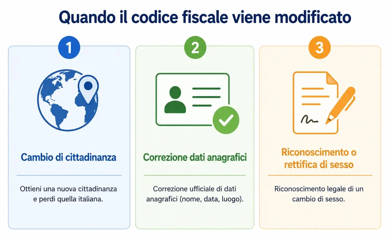 Tre casi in cui il codice fiscale può essere modificato secondo