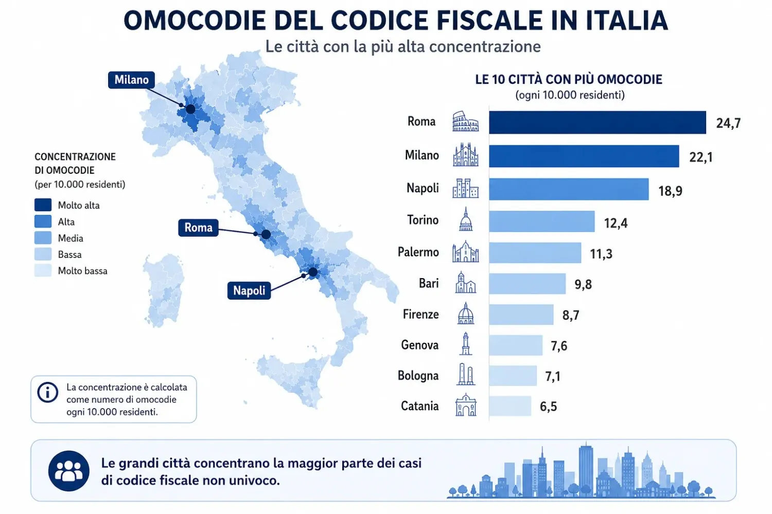 Distribuzione geografica delle