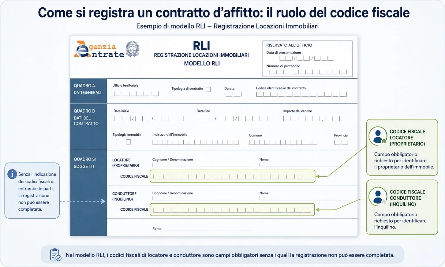 Esempio del modello RLI per la registrazione del contratto daffitto