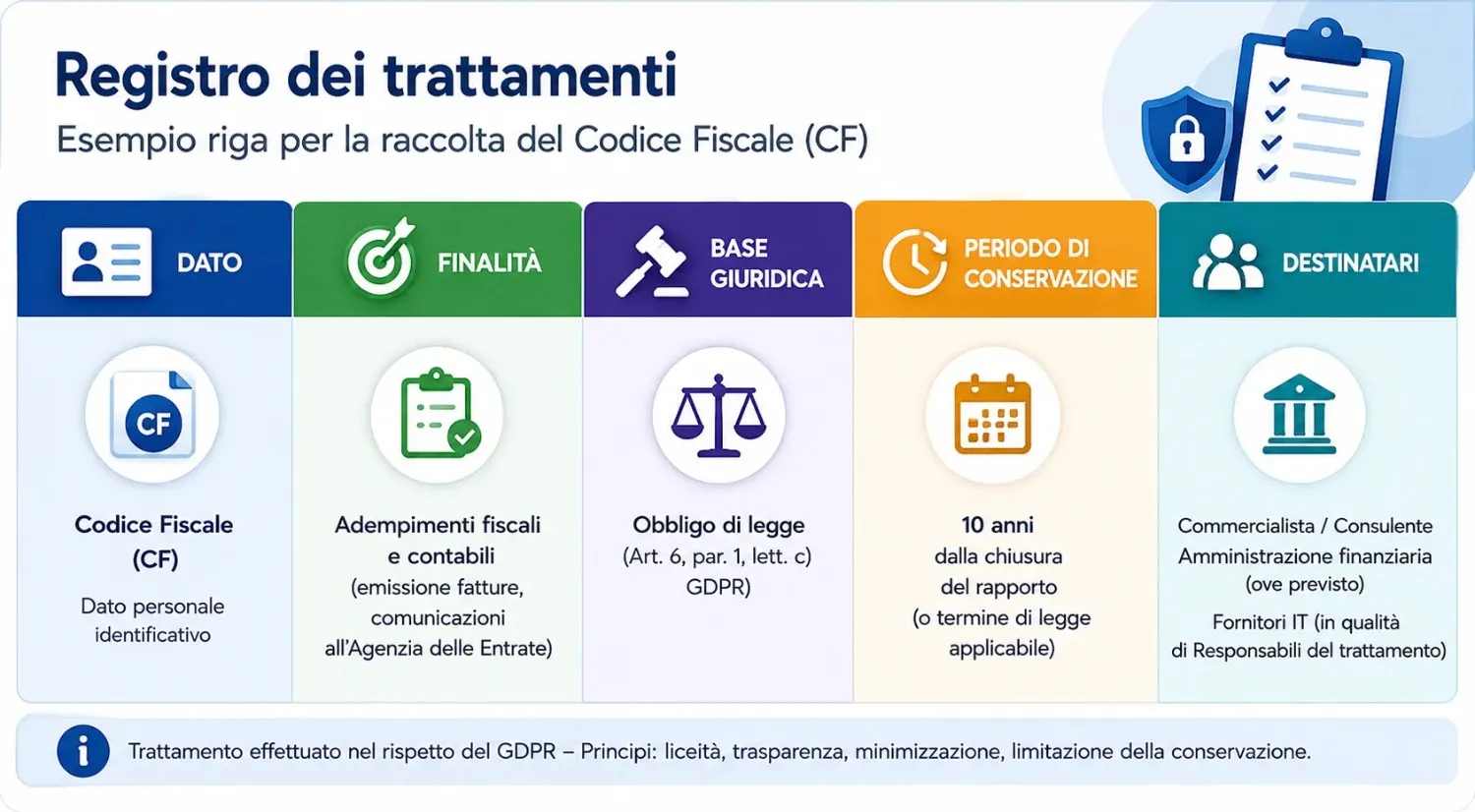 Esempio di voce del registro dei trattamenti GDPR