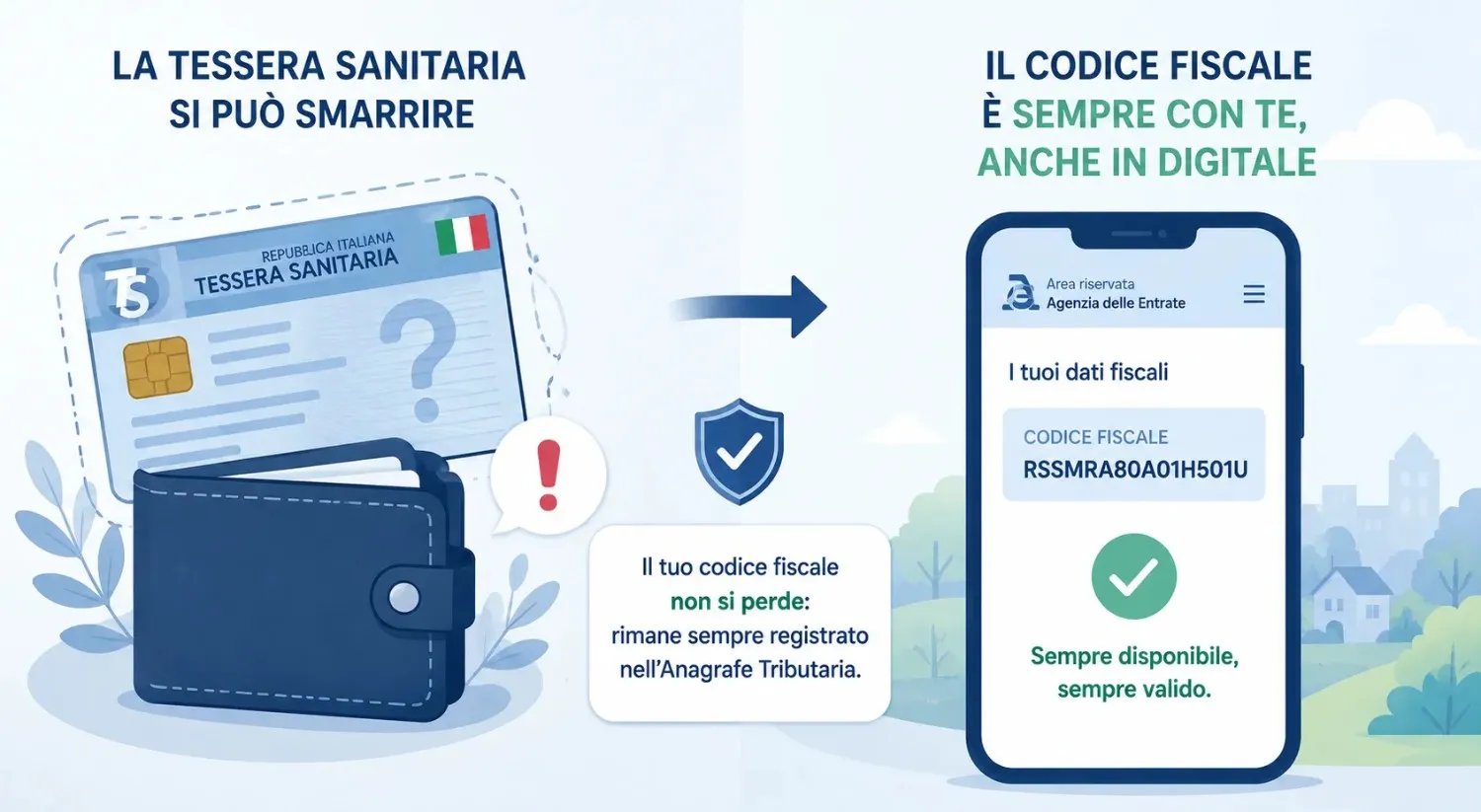 Il codice fiscale non si perde con la tessera rimane