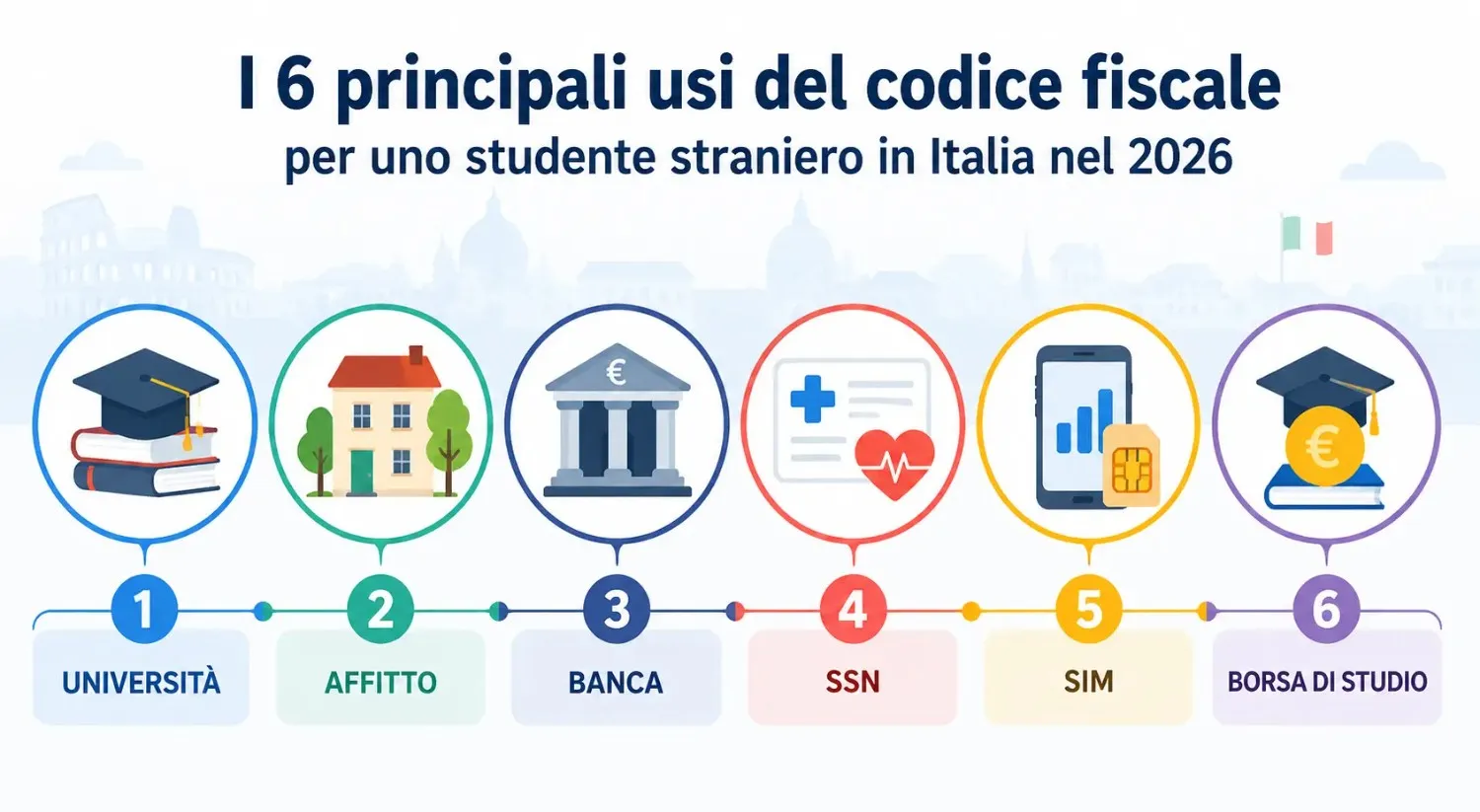 I sei principali usi del codice fiscale per uno studente