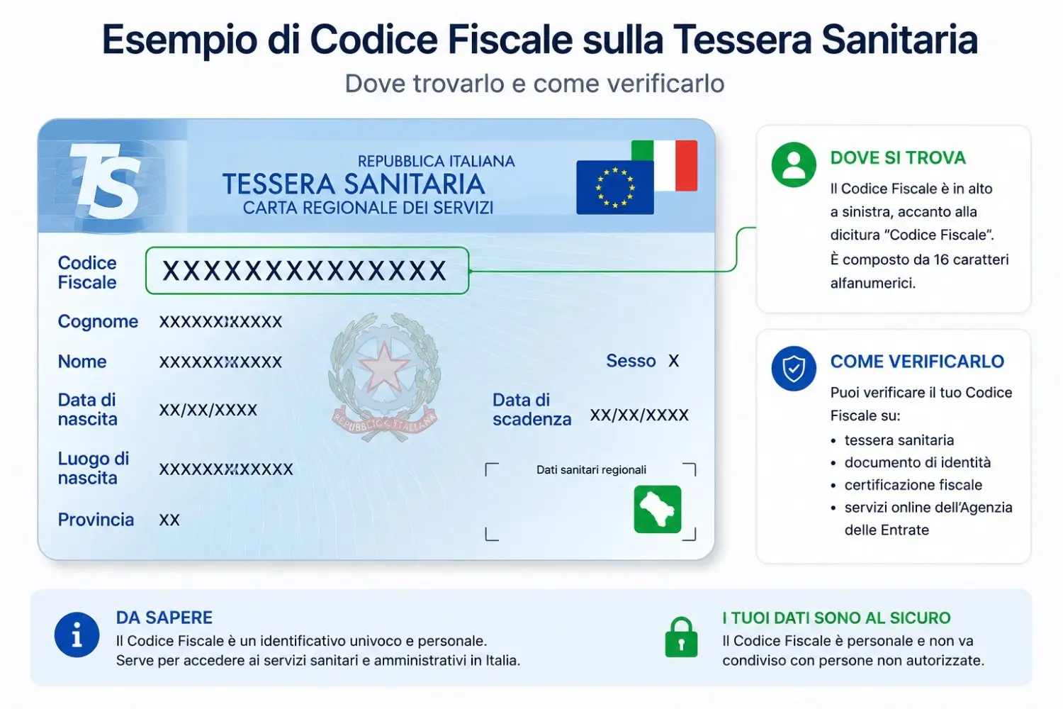Esempio di codice fiscale sulla tessera sanitaria italiana