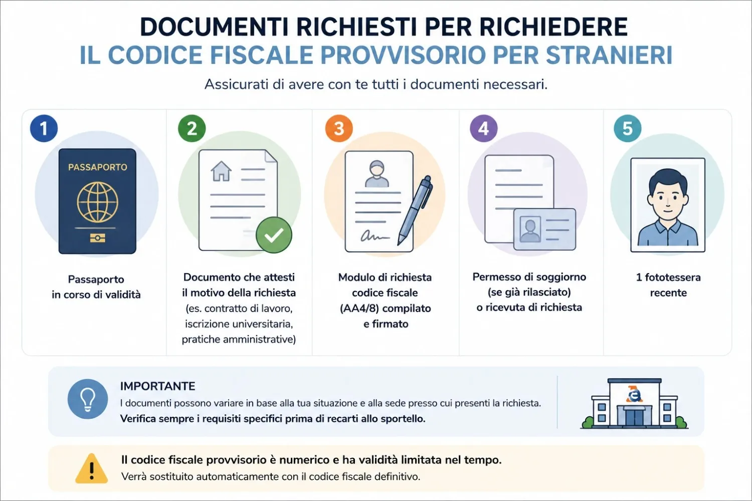 Documenti necessari richiesta codice fiscale provvisorio stranieri
