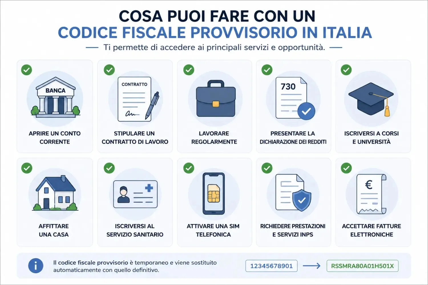 Utilizzi codice fiscale provvisorio in Italia banca lavoro