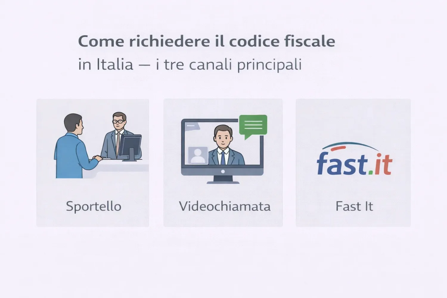 Come richiedere il codice fiscale in Italia i tre canali principali