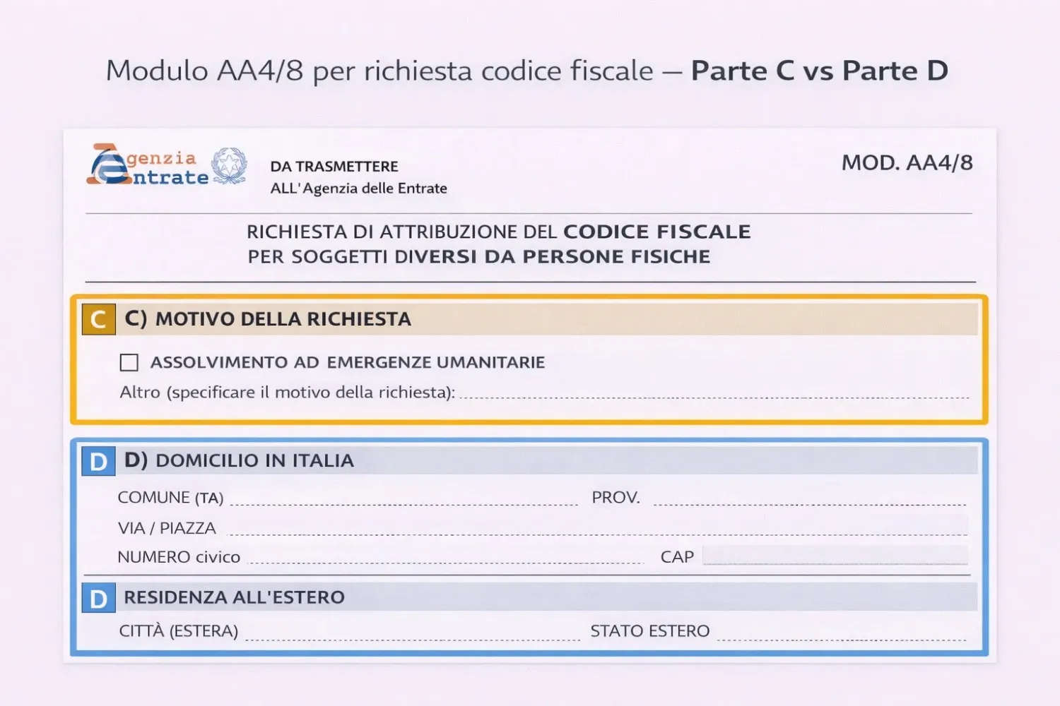 Modulo AA4 8 per richiesta codice fiscale Parte C vs Parte D