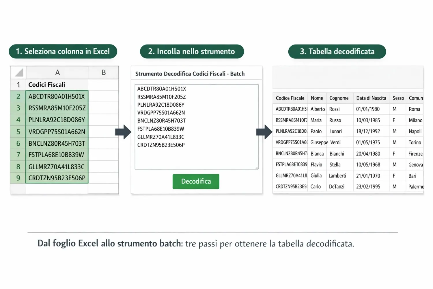 Guida visuale per importare codici fiscali da Excel