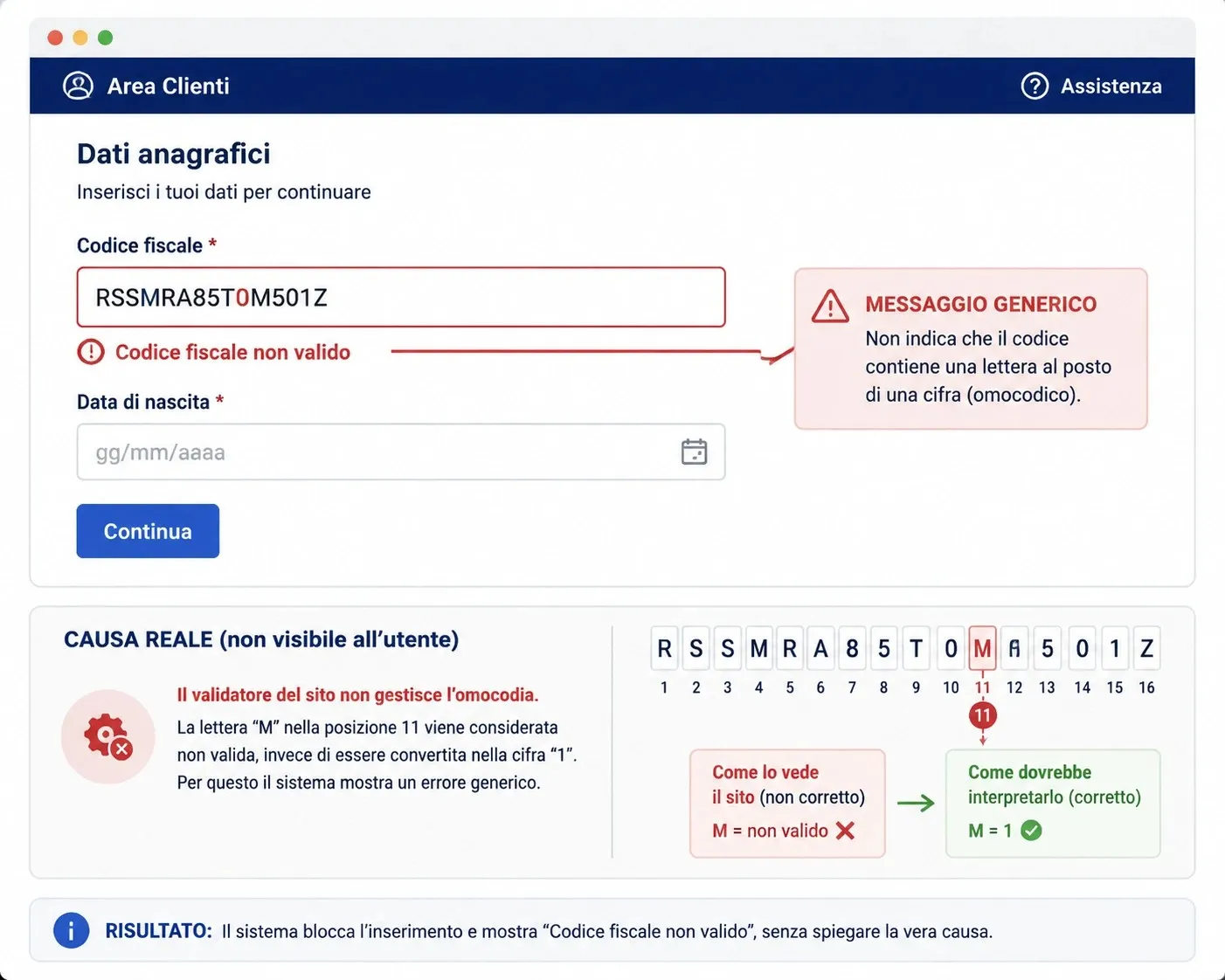 Messaggio di errore codice fiscale non valido su un form web, causato da un validatore che non gestisce lomocodia